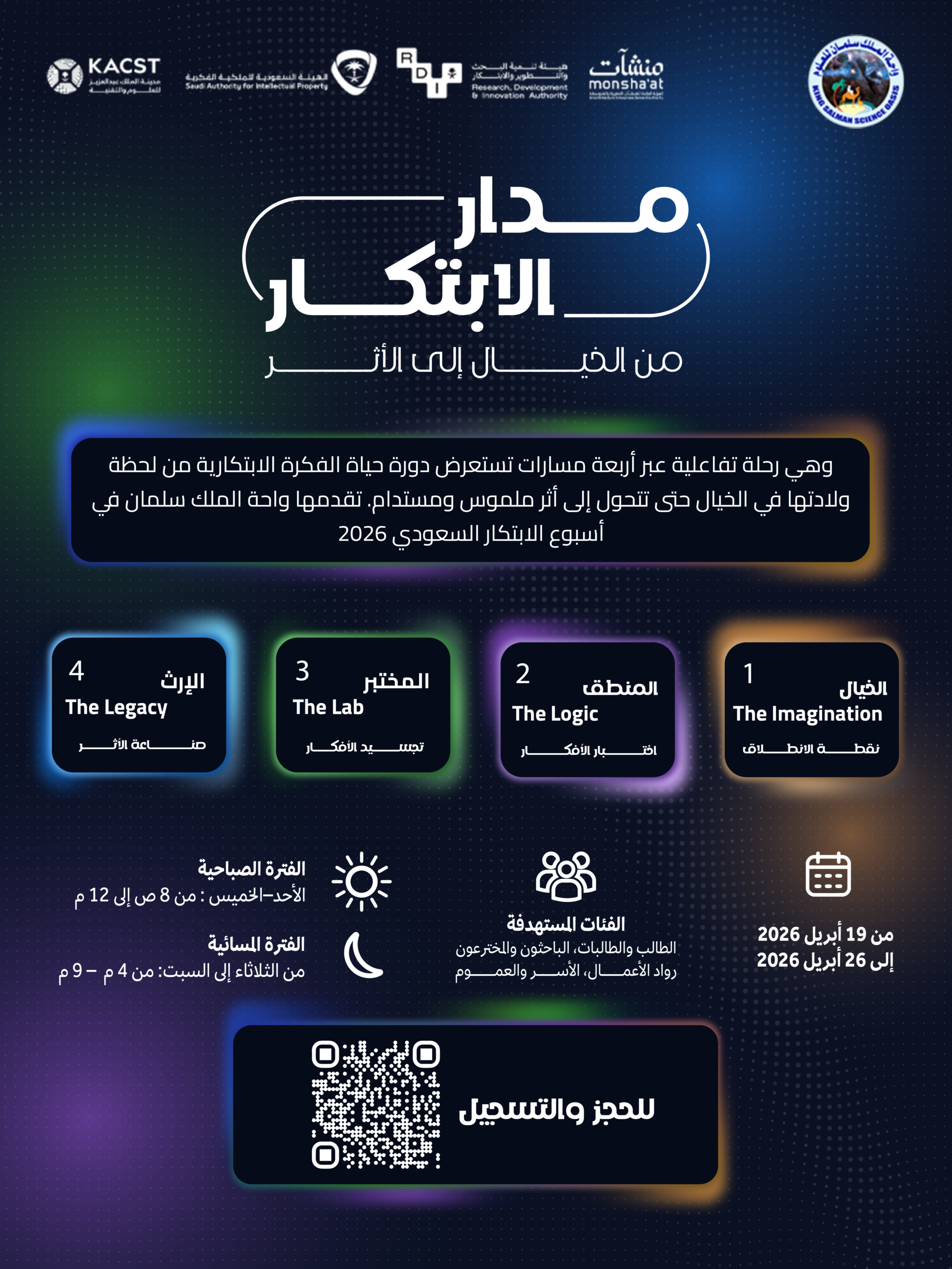 مدار الابتكار من الخيال إلى الأثر